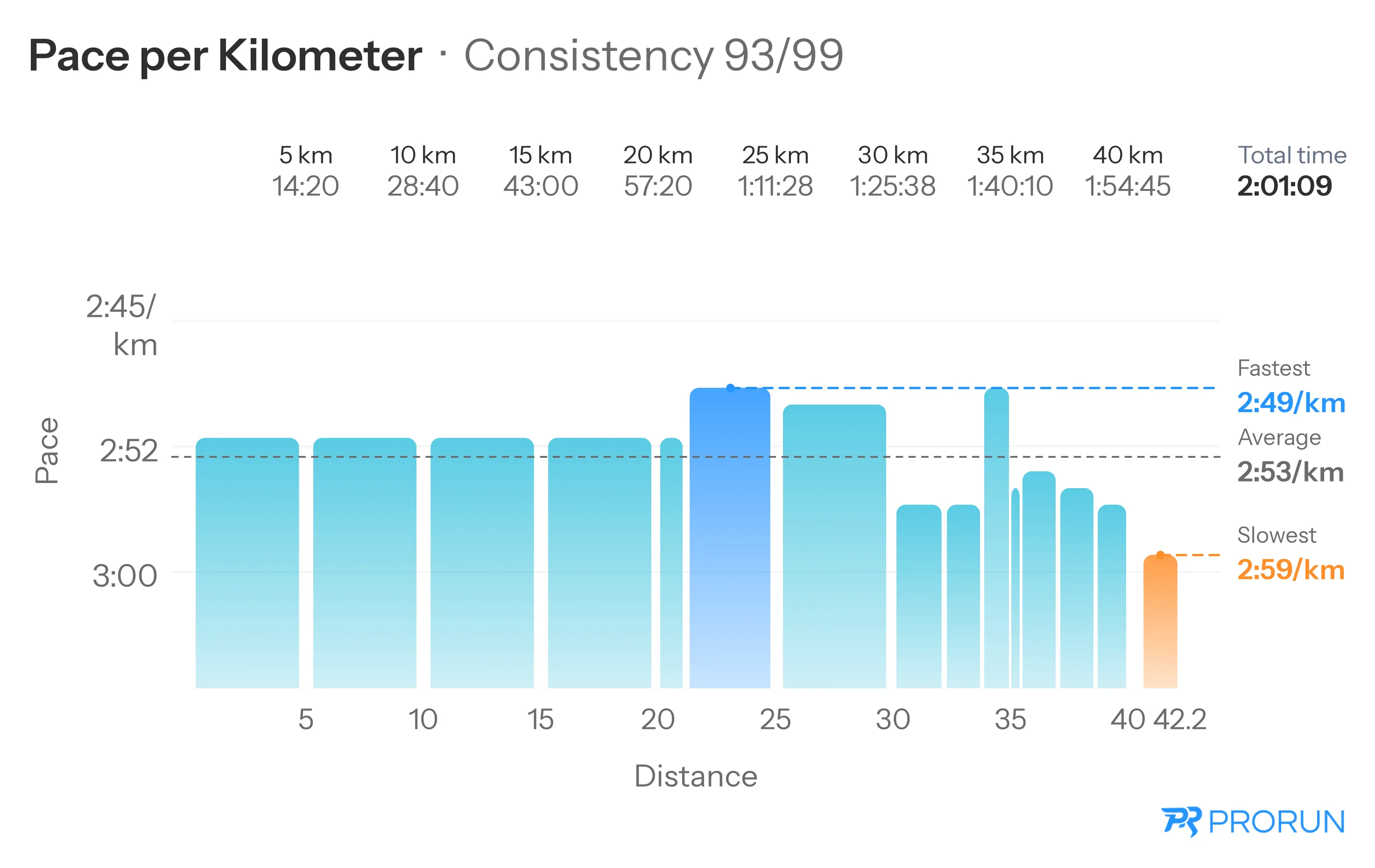 Consistency