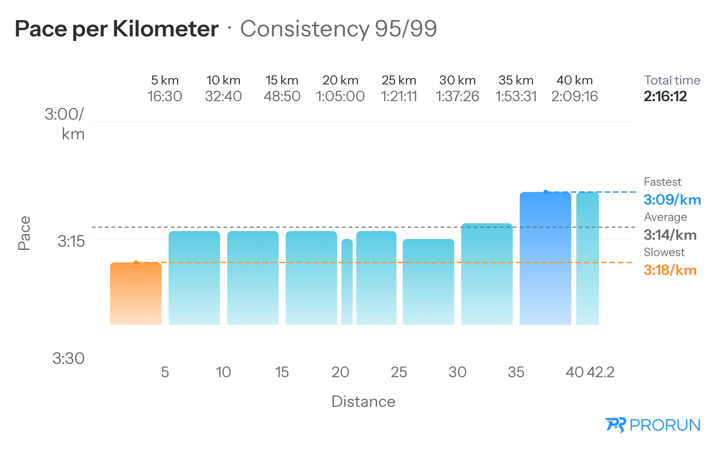  Consistency