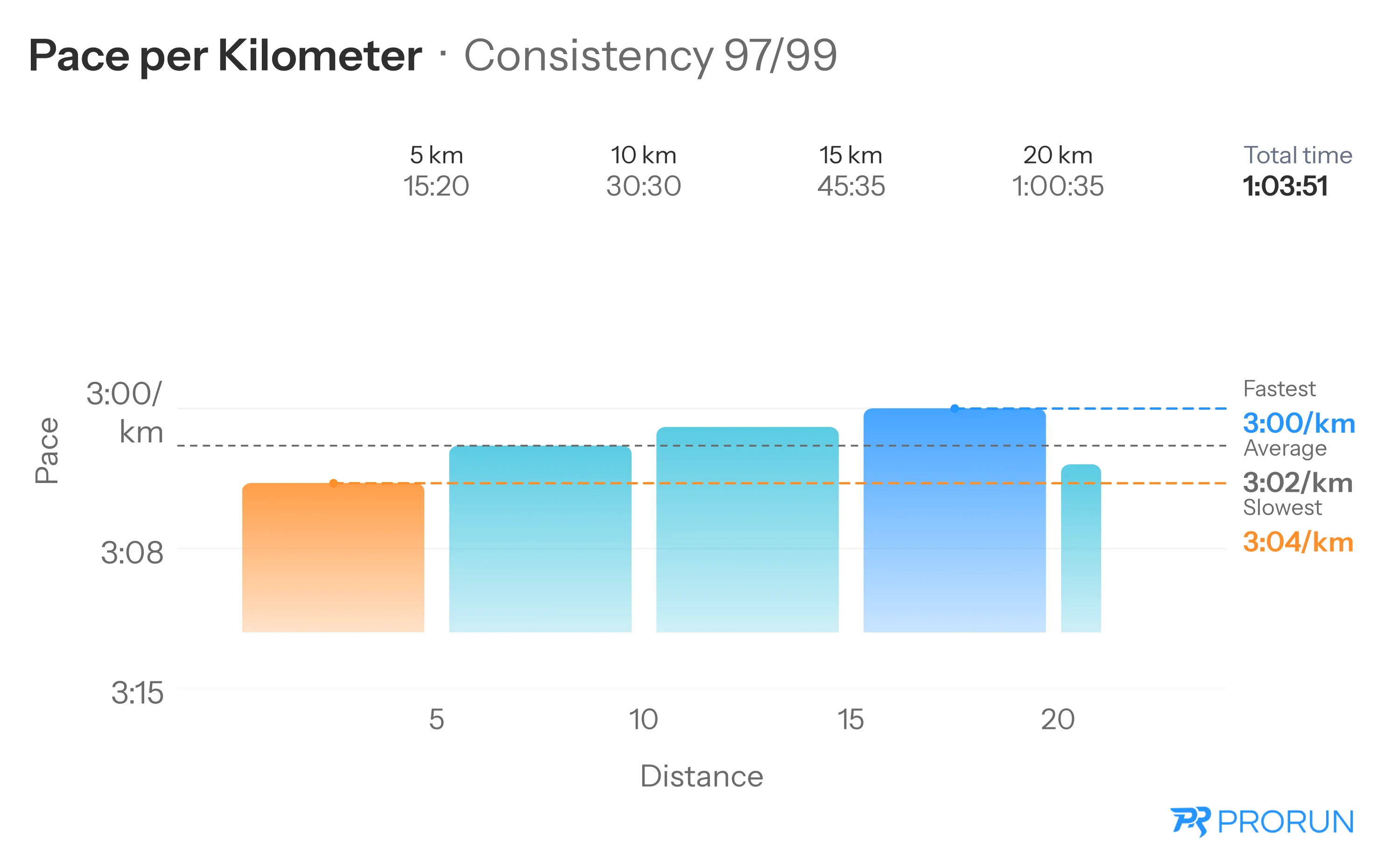 Consistency