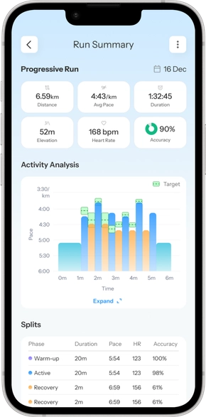 Run summary screen in the ProRun app